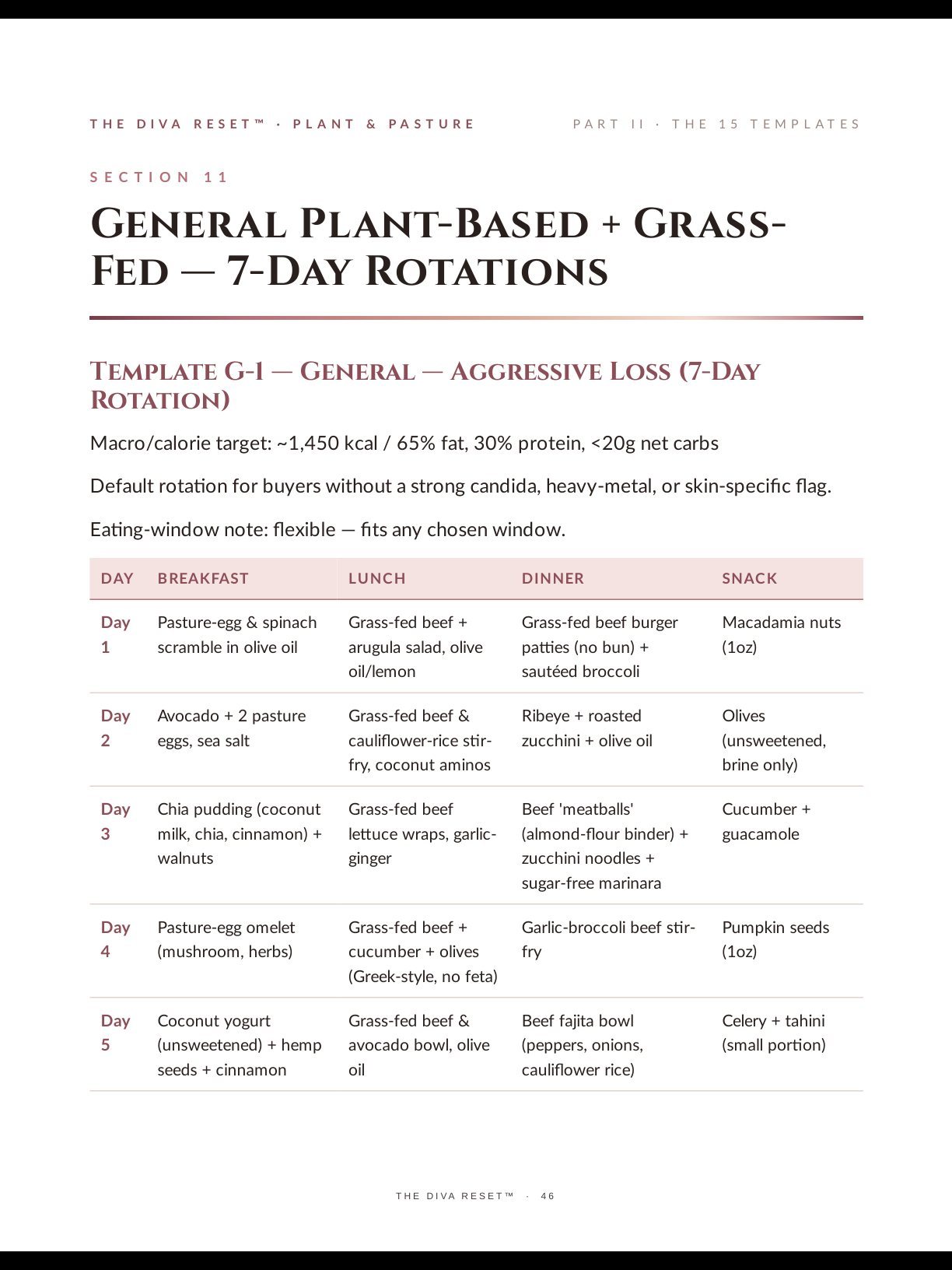 Sample page: a General 7-day rotation