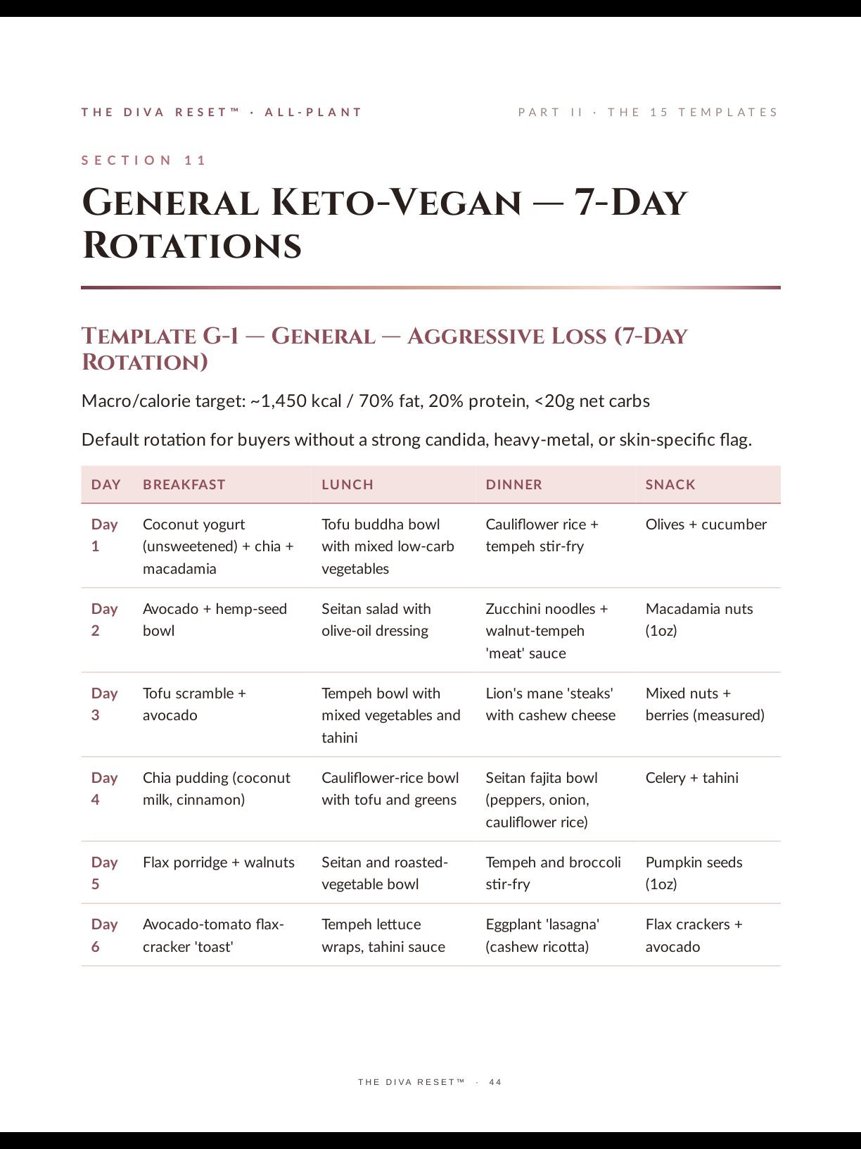 Sample page: a General 7-day rotation